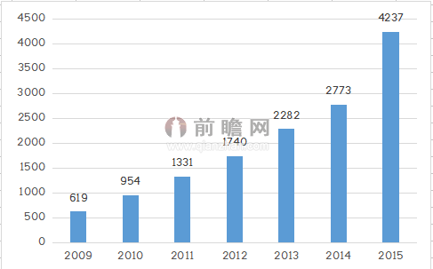 在线旅游